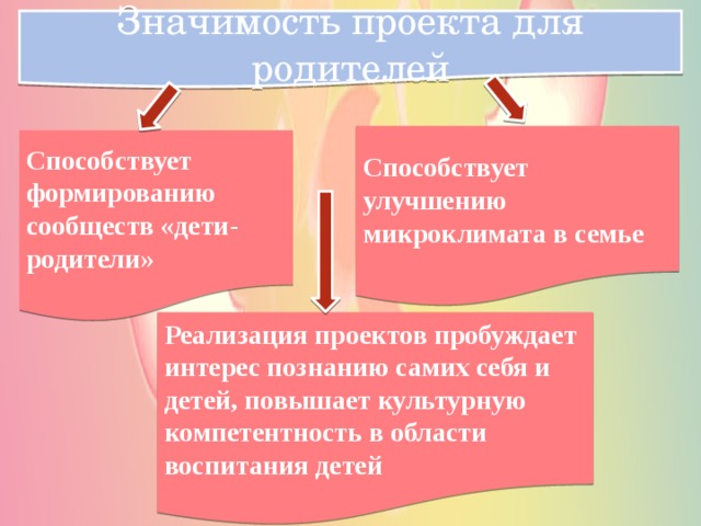 Значимость проекта для родителей Способствует улучшению микроклимата в семье Способствует формированию сообществ «дети-родители» Реализация проектов пробуждает интерес познанию самих себя и детей, повышает культурную компетентность в области воспитания детей 