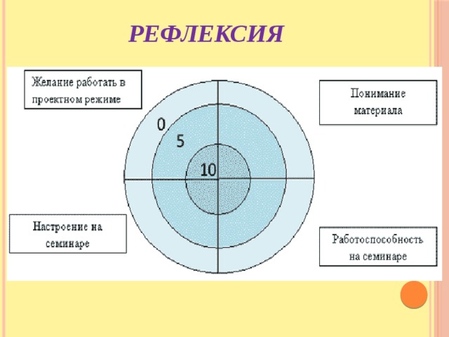 рефлексия 