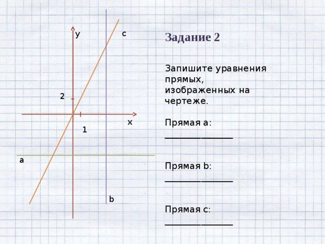 с y Задание 2 Запишите уравнения прямых, изображенных на чертеже. Прямая а: _______________ Прямая b: _______________ Прямая с: _______________ 2 x 1 a b 