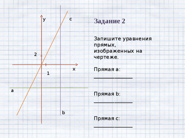 Укажите уравнение которое задает прямую изображенную на рисунке