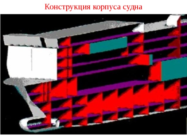 Конструкция корпуса судна 