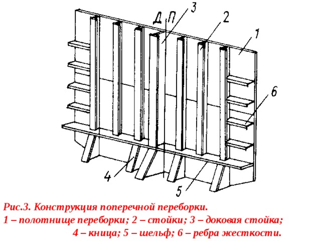 Рис.3. Конструкция поперечной переборки. 1 – полотнище переборки; 2 – стойки; 3 – доковая стойка; 4 – кница; 5 – шельф; 6 – ребра жесткости. 