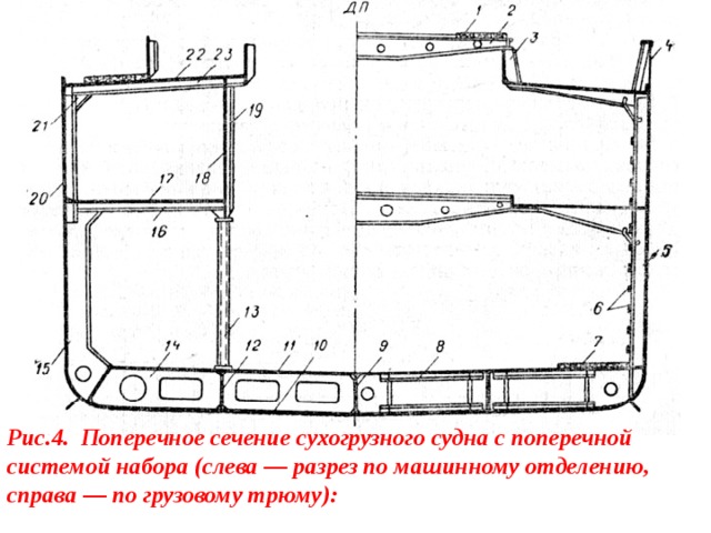 Рис.4. Поперечное сечение сухогрузного судна с поперечной системой набора (слева — разрез по машинному отделению, справа — по грузовому трюму):  