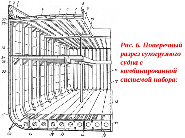 Рис. 6. Поперечный разрез сухогрузного судна с комбинированной системой набора:  