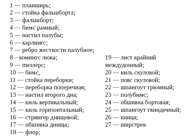 1 — планширь;  2 — стойка фальшборта;  3 — фальшборт;  4 — бимс рамный;  5 — настил палубы;  6 — карлингс;  7 — ребро жесткости палубное;  8 – комингс люка;  9 — пиллерс;  10 — бимс,  11 — стойка переборки;  12 — переборка поперечная;  13 — настил второго дна;  14 — киль вертикальный;  15 — киль горизонтальный;  16 — стрингер днищевой;  17 — обшивка днища;  18 — флор;   19 — лист крайний междудонный;  20 — киль скуловой;  21 — пояс скуловой;  22 — шпангоут трюмный;  23 — полубимс;  24 — обшивка бортовая;  25 — шпангоут твиндечный;  26 — кница;  27 — ширстрек 