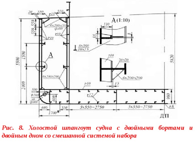 Рис. 8. Холостой шпангоут судна с двойными бортами и двойным дном со смешанной системой набора 