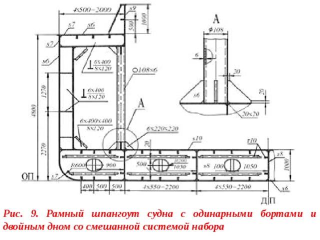 Рис. 9. Рамный шпангоут судна с одинарными бортами и двойным дном со смешанной системой набора 