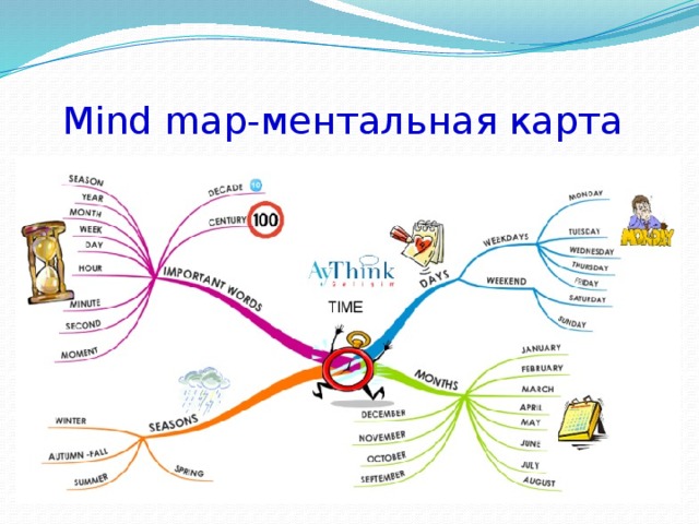 Интеллект карта спорт