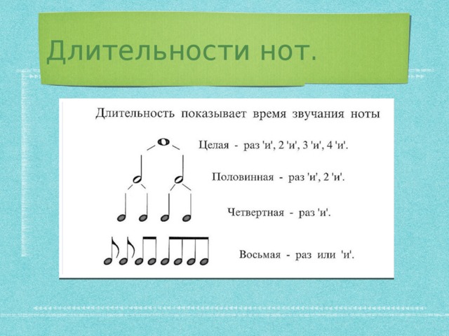 Длительность нот схема
