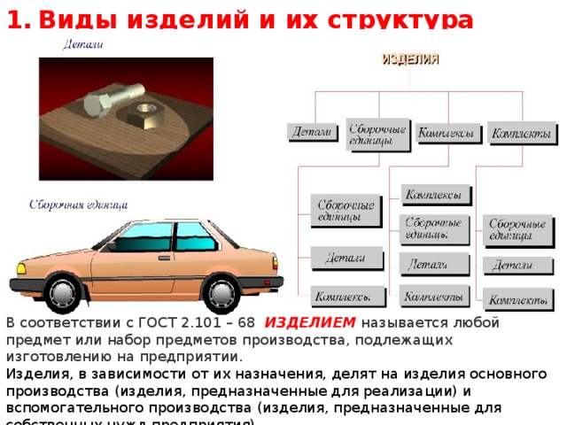 Оформление чертежей - Прочее - Презентации - СУЗ
