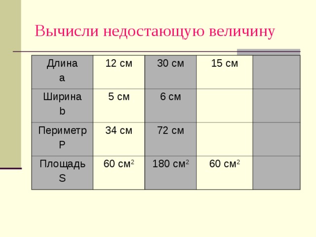 Вычисли недостающую величину Длина a 12 см Ширина b 3 0  c м 5 см Периметр P 15 см 34 см 6 см Площадь S 72 см 60 см 2 180 см 2 60 см 2