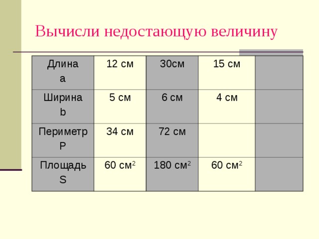 Вычисли недостающую величину Длина a 12 см Ширина b 3 0c м 5 см Периметр P 15 см 34 см 6 см Площадь S 4 см 72 см 60 см 2 180 см 2 60 см 2