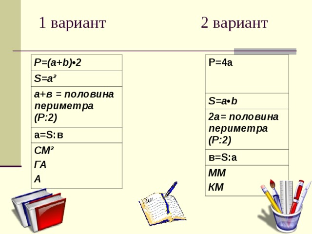 1 вариант 2 вариант P=(a+b)•2 P = 4a  S=a² S=a•b а+в = половина периметра (Р:2) 2 a = половина периметра (Р:2) а=S:в в=S:а СМ² ГА А ММ КМ