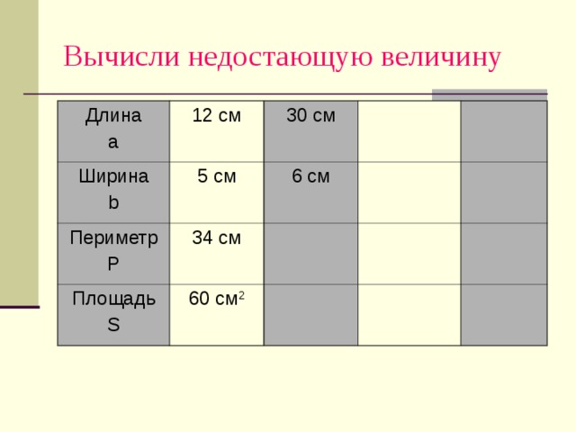 Вычисли недостающую величину Длина a 12 см Ширина b 3 0  c м 5 см Периметр P 34 см 6 см Площадь S 60 см 2