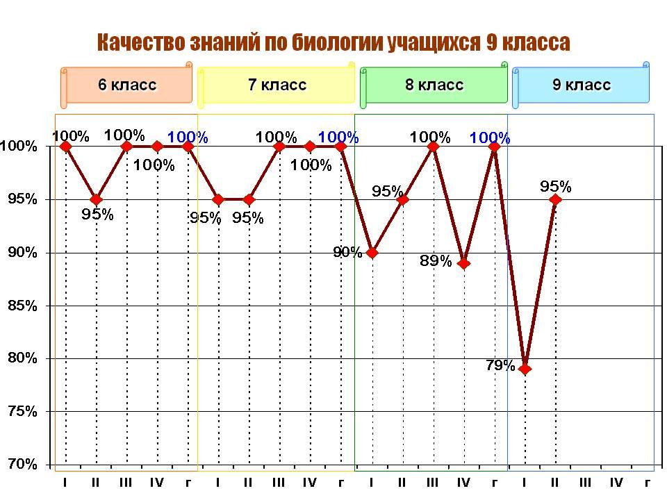 Математика 6 класс тема диаграмма