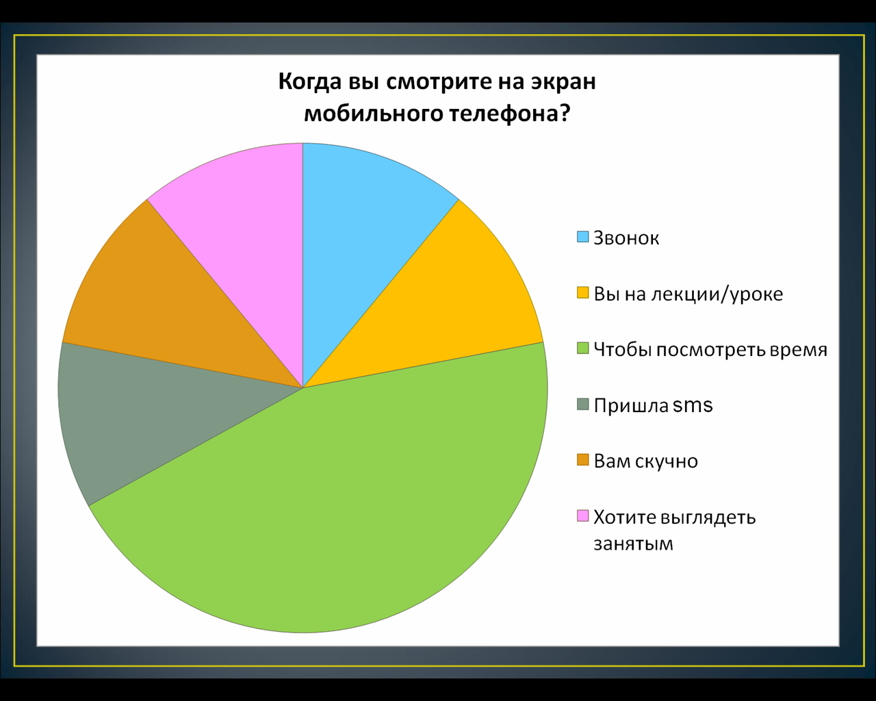 Диаграмма по математике