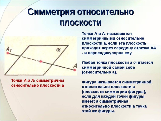 Симметричны относительно плоскости. Точки симетричныеотнрсительно плоскости. Точка симметричная относительно плоскости. Симметрия относительно плоскости. Симметрия плоскости относительно плоскости.