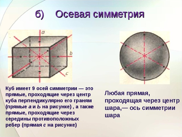 Оси симметрии куба рисунок