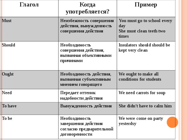 Модальные глаголы английский презентация