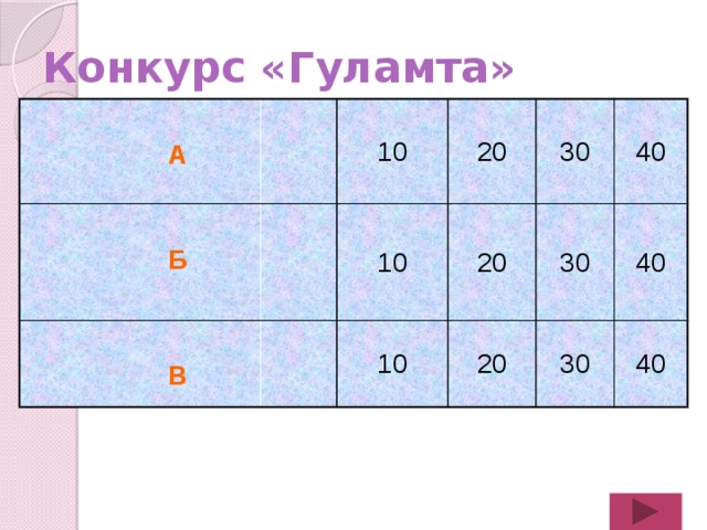 Конкурс «Гуламта» А 10   20 Б 10 10 В 20 30 30 40 20 40 30 40 