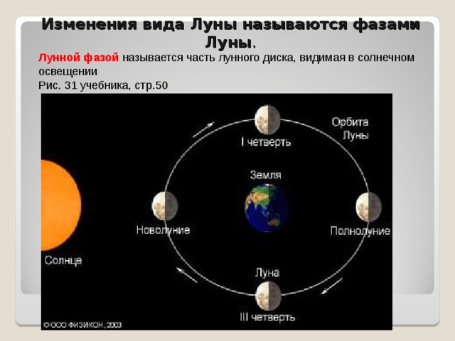 Чему равны угловые размеры солнечного и лунного дисков луны солнца запишите число в угловых минутах