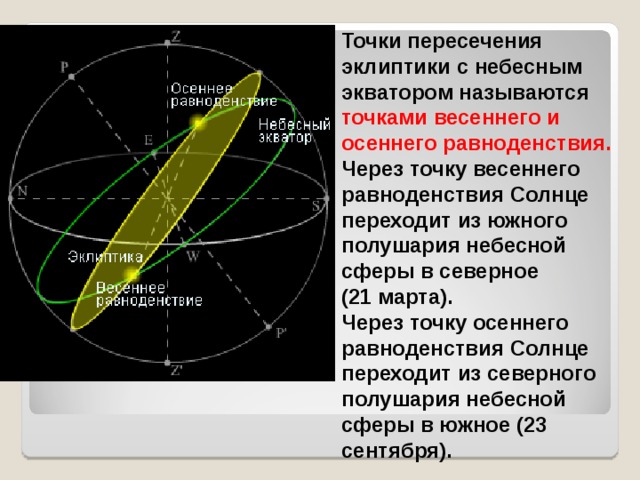 Движение солнца по эклиптике рисунок