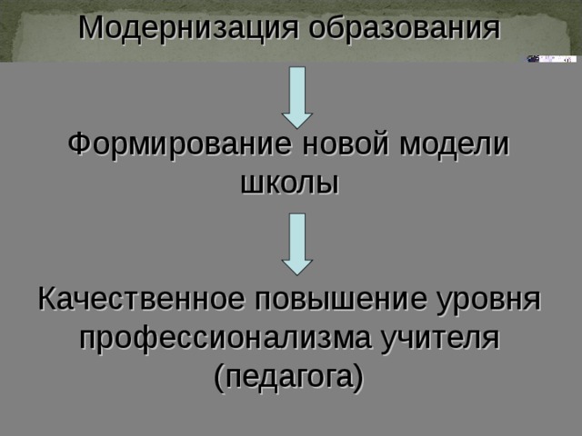 Модернизация образования    Формирование новой модели школы    Качественное повышение уровня профессионализма учителя (педагога)  