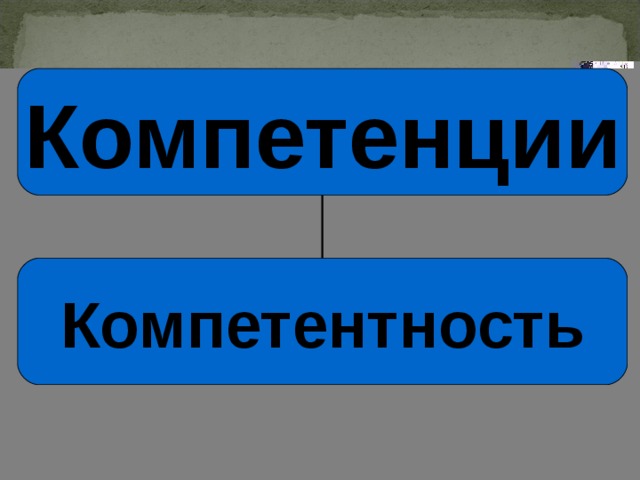 Компетенции Компетентность 