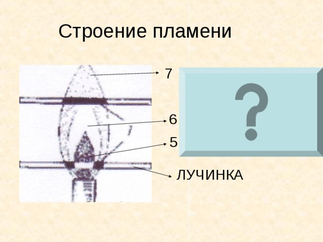 Строение пламени