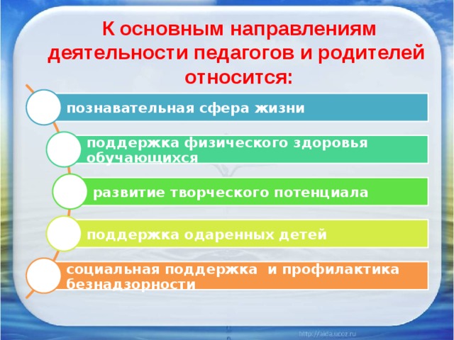 К основным направлениям деятельности педагогов и родителей относится: познавательная сфера жизни поддержка физического здоровья  обучающихся развитие творческого потенциала поддержка одаренных детей социальная поддержка  и профилактика безнадзорности 