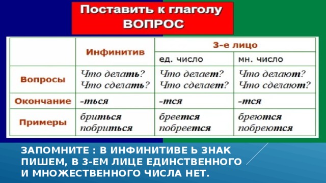 Тся или ться применяйте образец рассуждения при выборе написания глагола