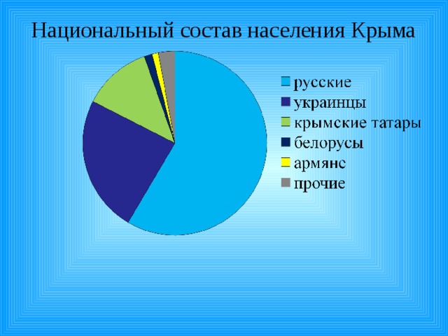 Карта крыма плотность населения