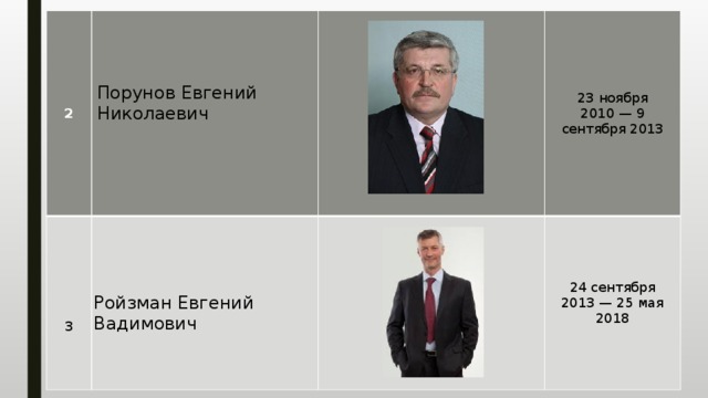 2 23 ноября 2010 — 9 сентября 2013 24 сентября 2013 — 25 мая 2018 Порунов Евгений Ройзман Евгений Вадимович Николаевич 3  