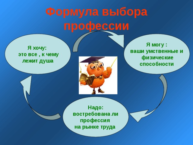 Формула выбора профессии Я хочу:  это все , к чему  лежит душа Я могу : ваши умственные и  физические  способности Надо:  востребована ли профессия на рынке труда 