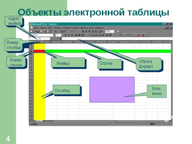 Объекты электронной таблицы Адрес ячейки Номер столбца Номер строки Строка формул Строка Ячейка Блок ячеек Столбец  