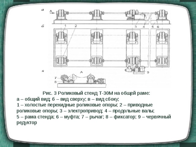 Рис. 3 Роликовый стенд Т-30М на общей раме: а – общий вид; б – вид сверху; в – вид сбоку; 1 – холостые перекидные роликовые опоры; 2 – приводные роликовые опоры; 3 – электропривод; 4 – продольные валы; 5 – рама стенда; 6 – муфта; 7 – рычаг; 8 – фиксатор; 9 – червячный редуктор 