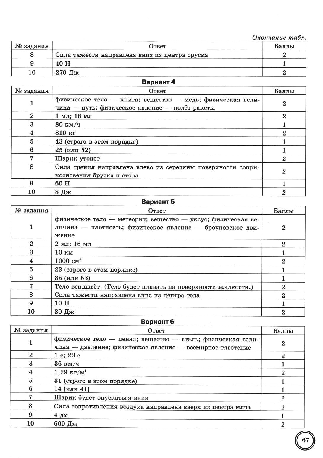 Впр по физике 9 класс с ответами. ВПР 7 класс физика 2022. Физика 7 класс контрольная ВПР. ВПР по физике 7 класс 2021. ВПР по физике 7 класс 2020.