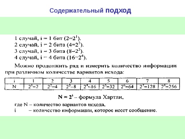 Содержательный подход 