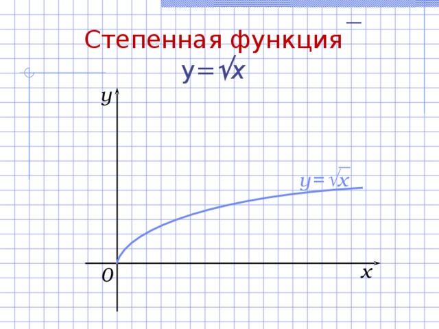 Степенная функция  y=  x y y  =   x x 0 