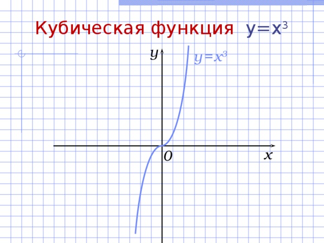 Кубическая парабола презентация