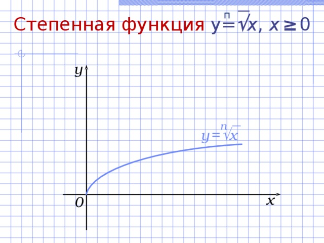п Степенная функция  y=  x , х  ≥  0 y п y  =   x x 0 