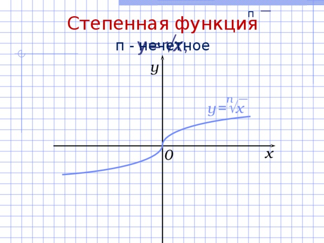 п Степенная функция  y=  x , п  - нечетное y п y  =   x x 0 