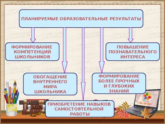 Формирование знаний о научной картине мира это результат приобретения какой компетенции