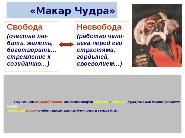 Макар чудра презентация 11 класс