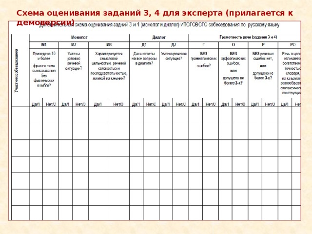 Схема оценивания заданий 3, 4 для эксперта (прилагается к демоверсии) 