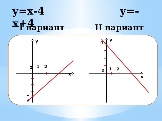 y=x-4 y=-x+4 II вариант I вариант y y 4 2 1 0 1 2 0 x x -4 