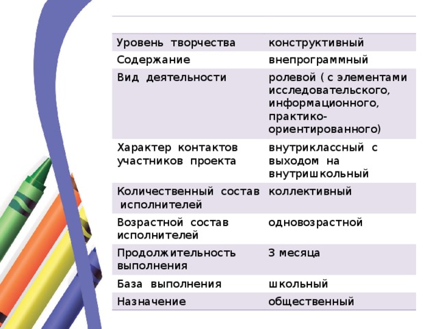 Ролевой проект примеры. Уровни творчества. Ролевой проект. Сколько уровней творчества. 8 Уровней творчества.