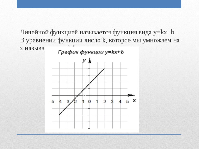 Построй эскиз графика f x. Решение неравенств с помощью графики линейной функции. Неравенство линейной функции. Решить неравенство с помощью Графика линейной функции. Решение линейной функции.