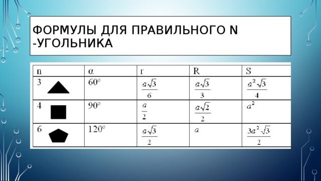 Формулы для правильного n -угольника 