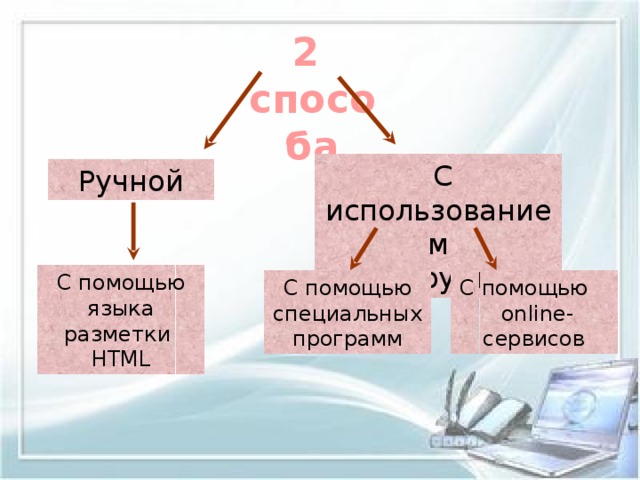 2 способа С использованием конструктора Ручной С помощью языка разметки HTML С помощью специальных программ С помощью online -сервисов 